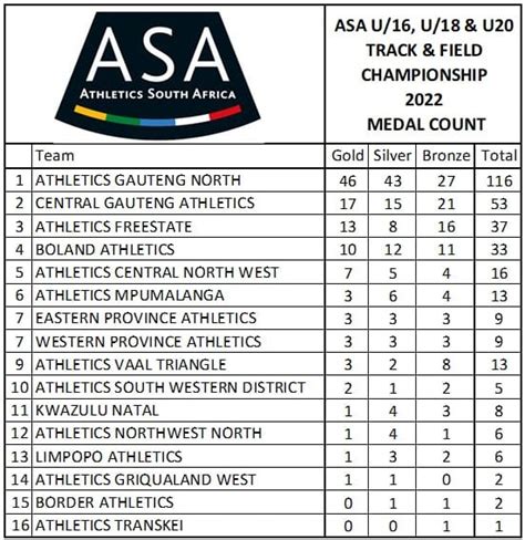 asa athletics results 2024|ASA Athletics Grand Prix 2 2024 .